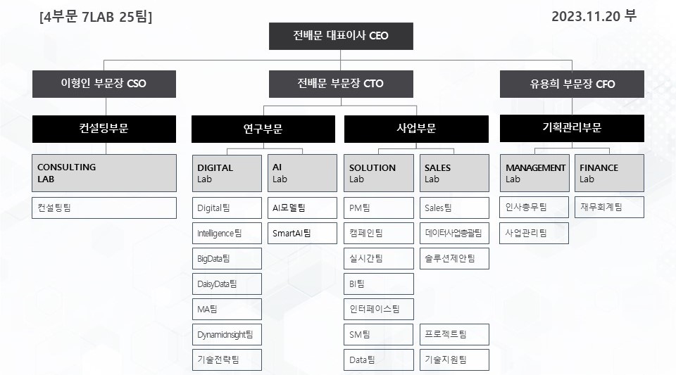 이미지: 오브젠조직도_231120