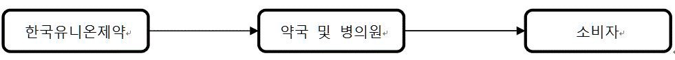 이미지: 직접 판매 방식