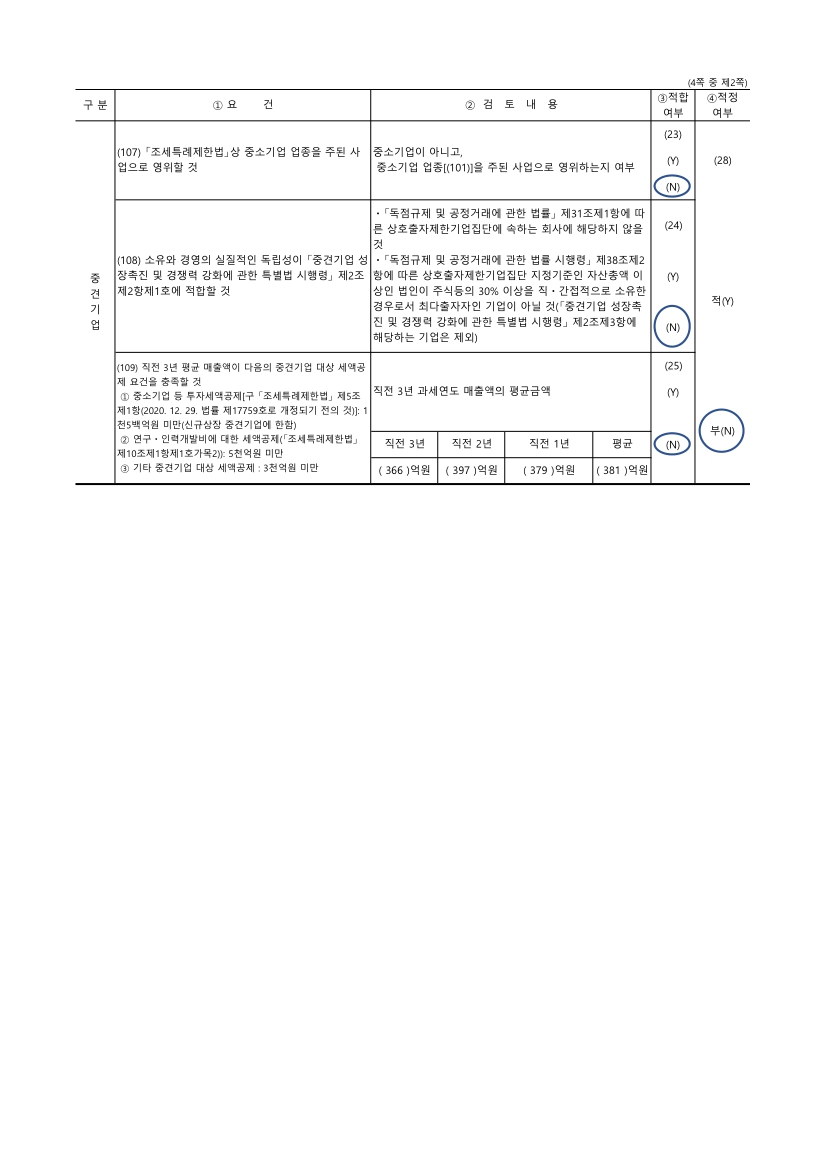 세화피앤씨] 사업보고서(일반법인)