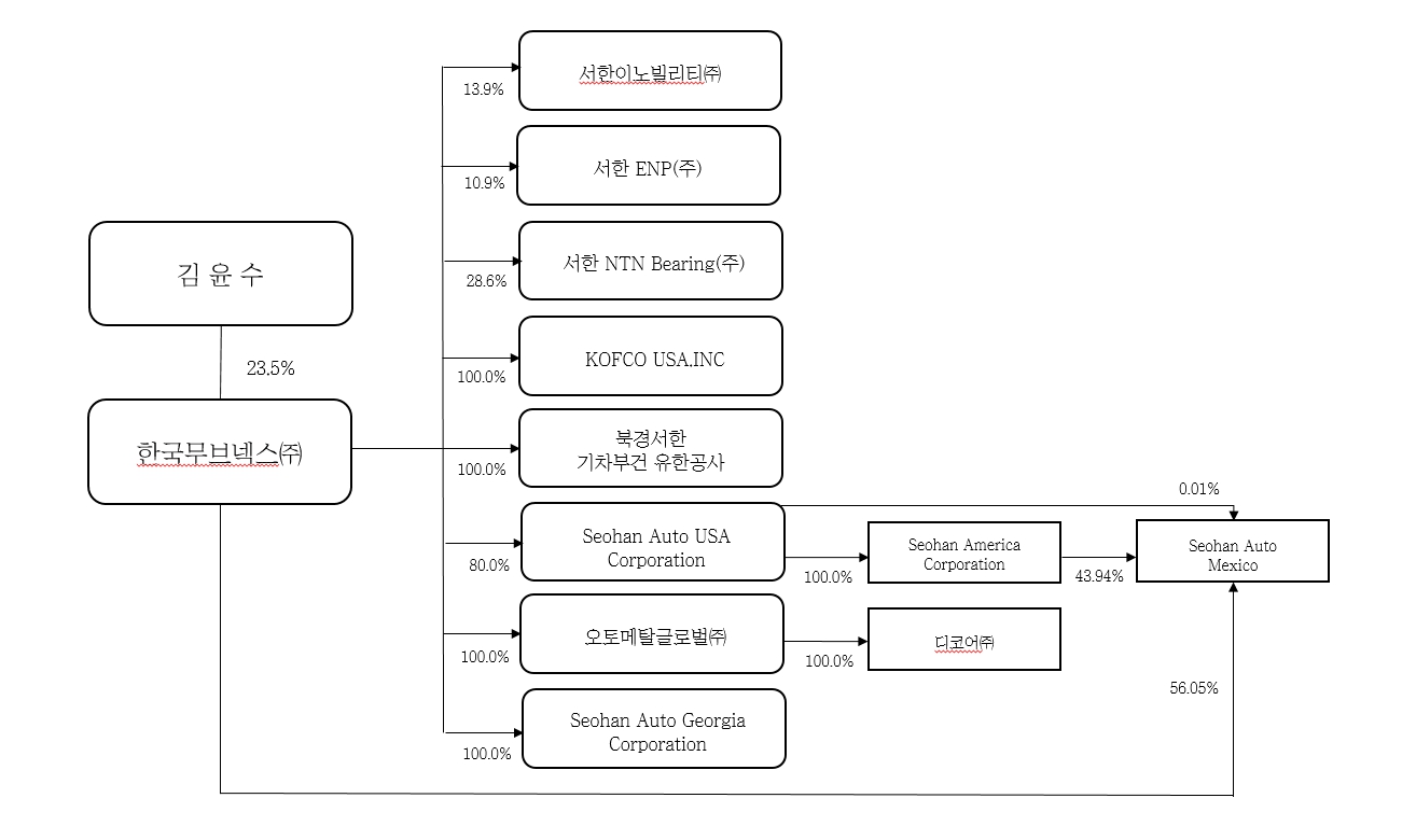 이미지: 계통도