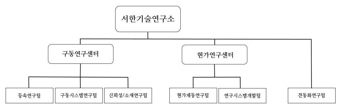 이미지: 기술연구소