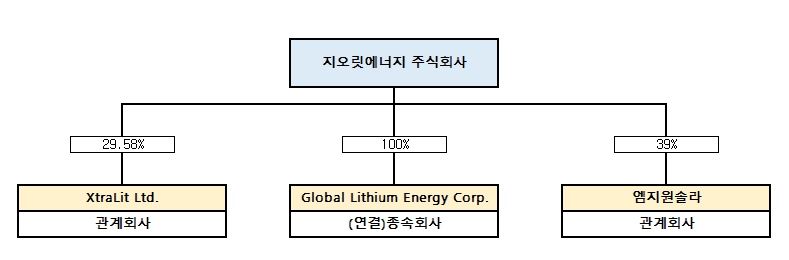 이미지: - 계열사간 계통도 -