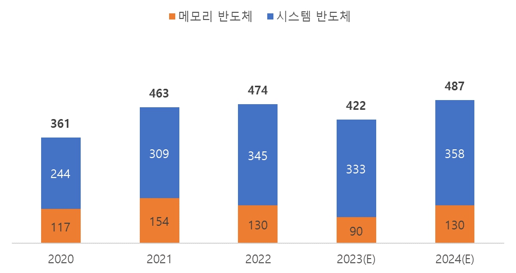 이미지: 글로벌 반도체시장