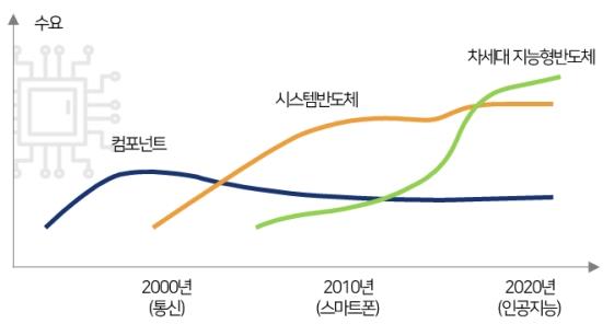 이미지: 반도체 산업 페러다임의 변화
