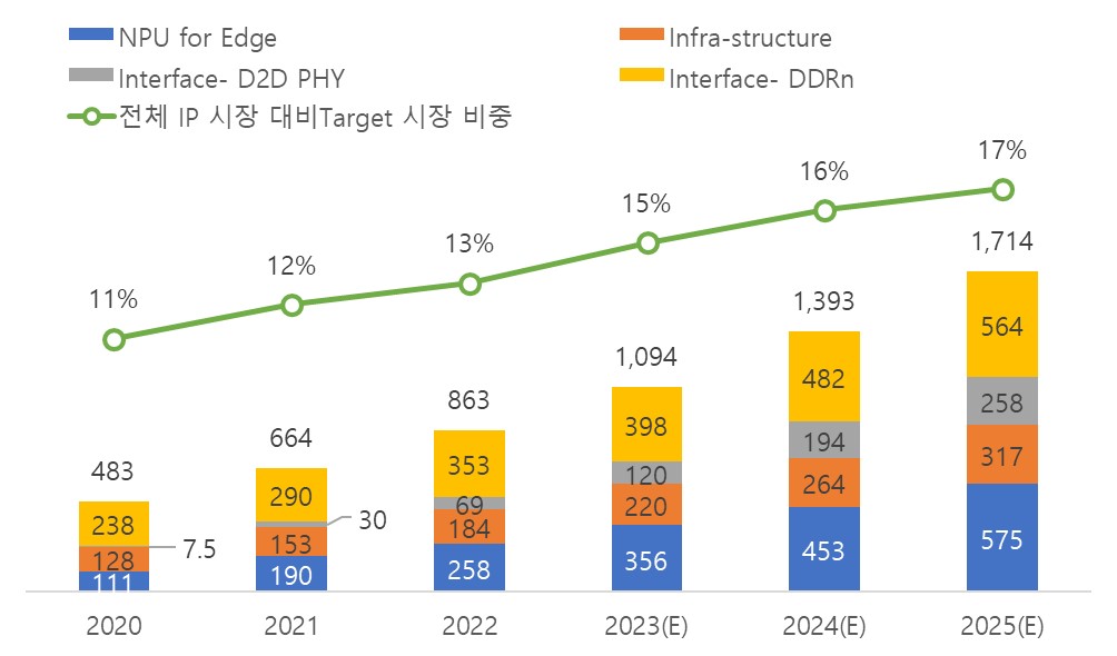 이미지: 오픈엣지 목표 시장 전망