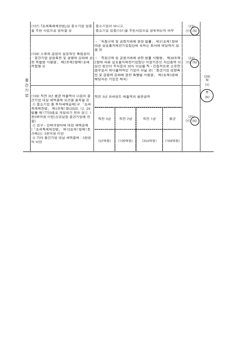 이미지: 오픈엣지테크놀로지_중소기업등 기준검토표_v1_20240319_r_2