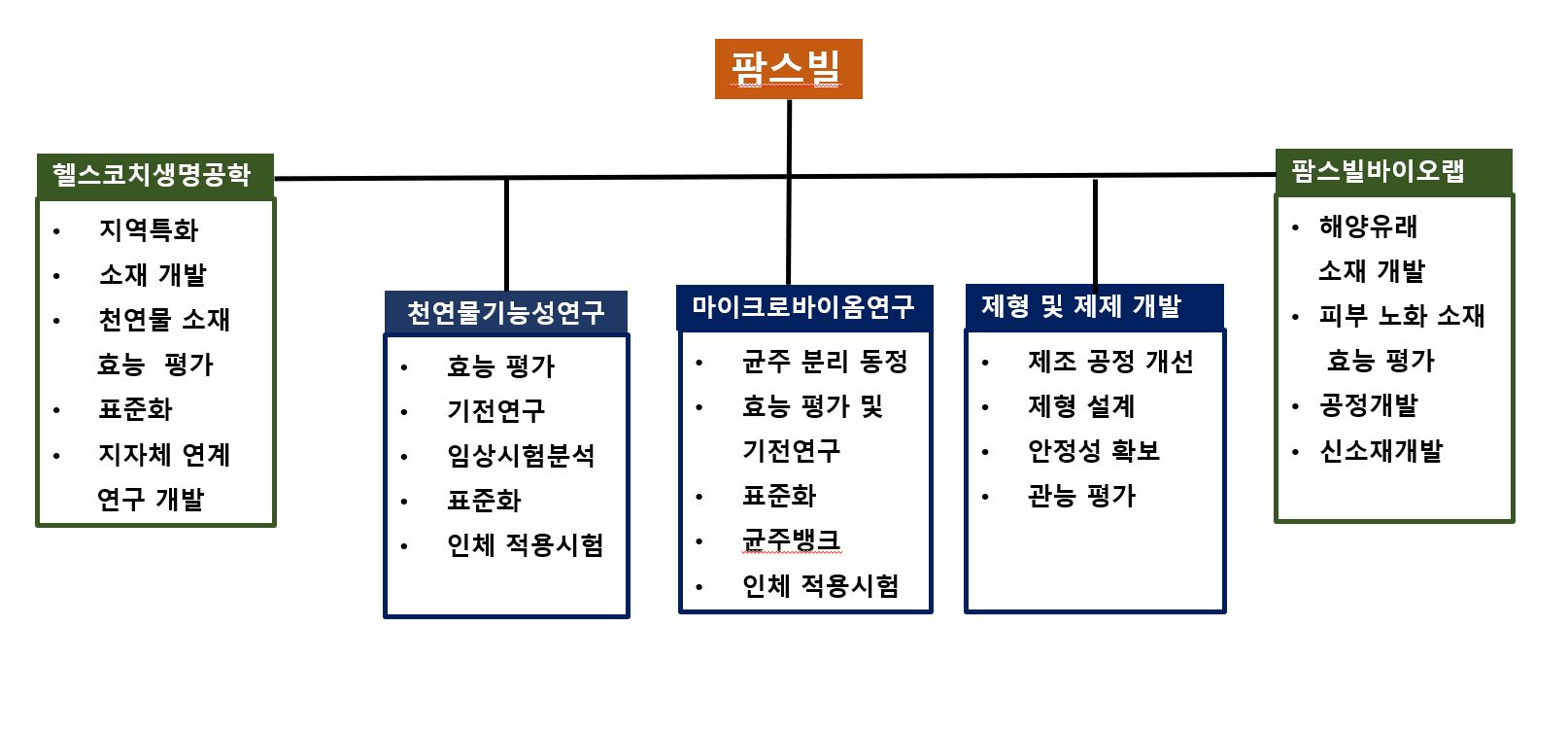 이미지: 조직도