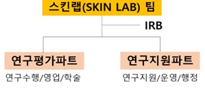 이미지: 출처: 당사