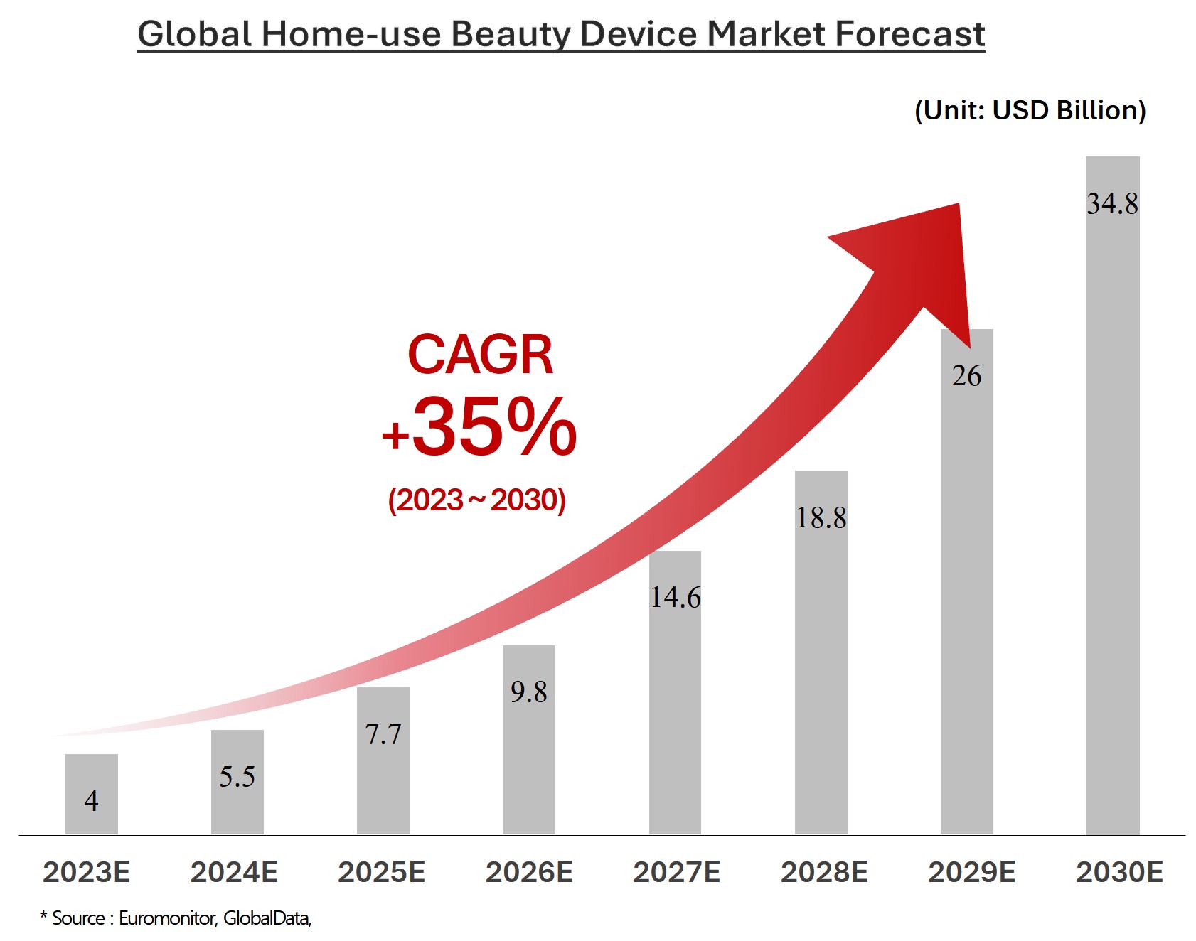 이미지: global home-beauty devices market