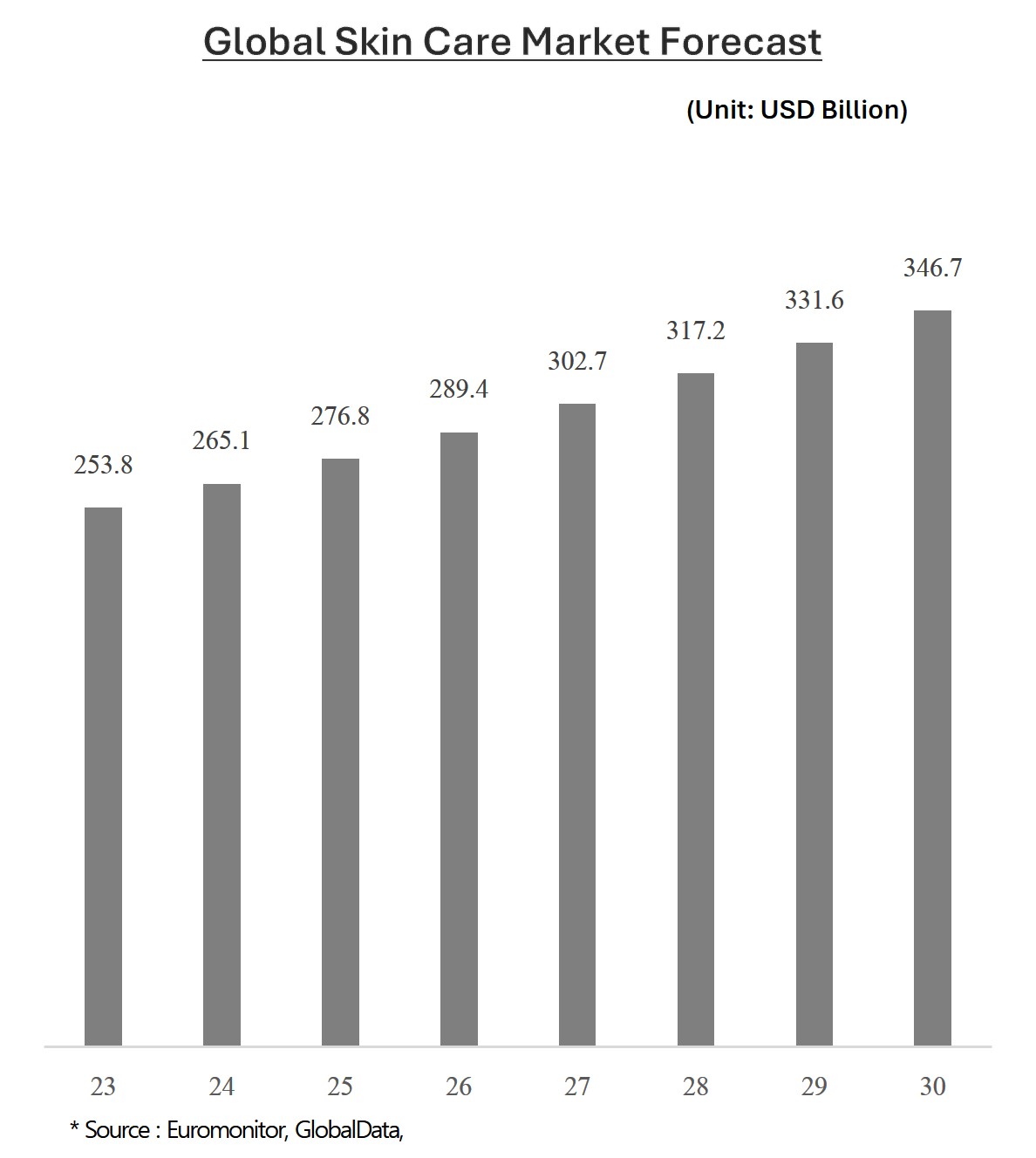 이미지: global skin care market forecast