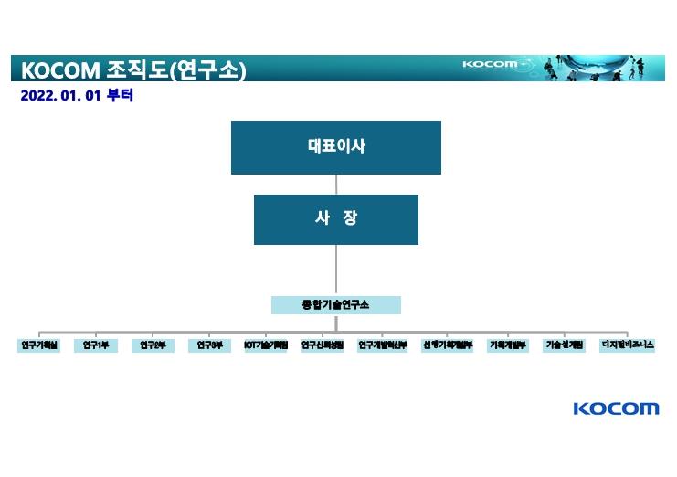 이미지: 조직도 연구소