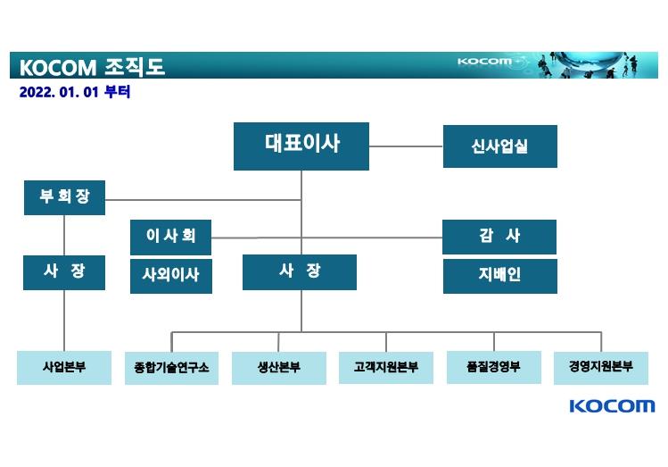 이미지: 코콤 조직도