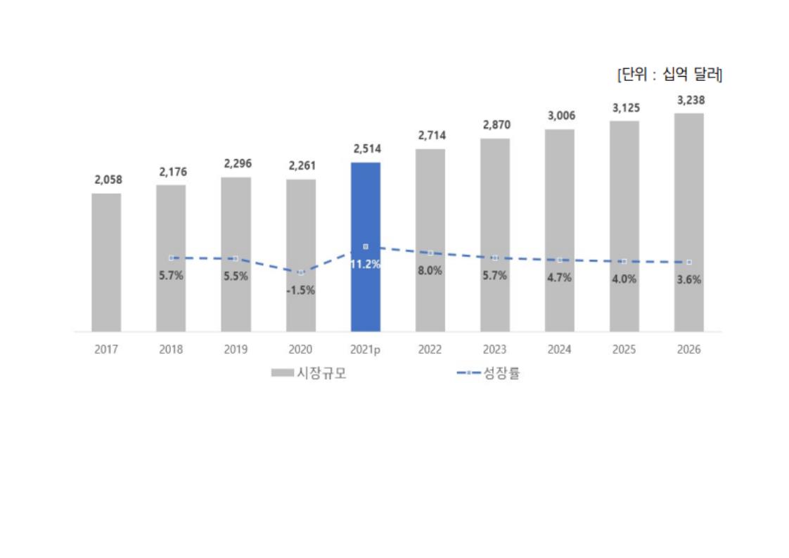 삼화네트웍스] 사업보고서(일반법인)