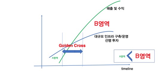 이미지: [글로벌 top 수준 마케팅플랫폼사들의 '골든크로스'현상']