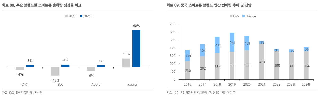 이미지: 스마트폰