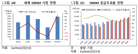 이미지: DRAM