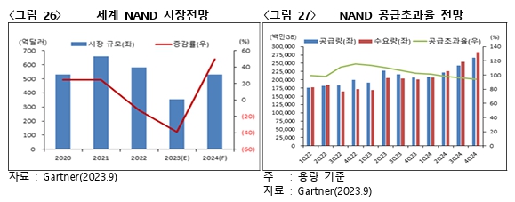 이미지: NAND