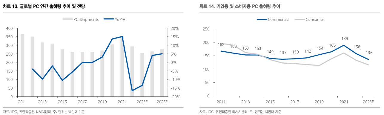 이미지: PC