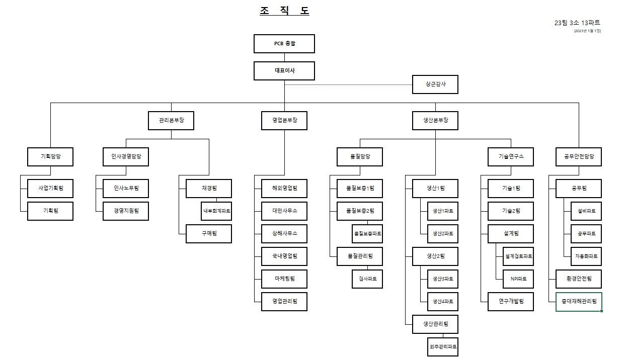 이수페타시스] 사업보고서(일반법인)