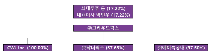 이미지: 계열회사 계통도