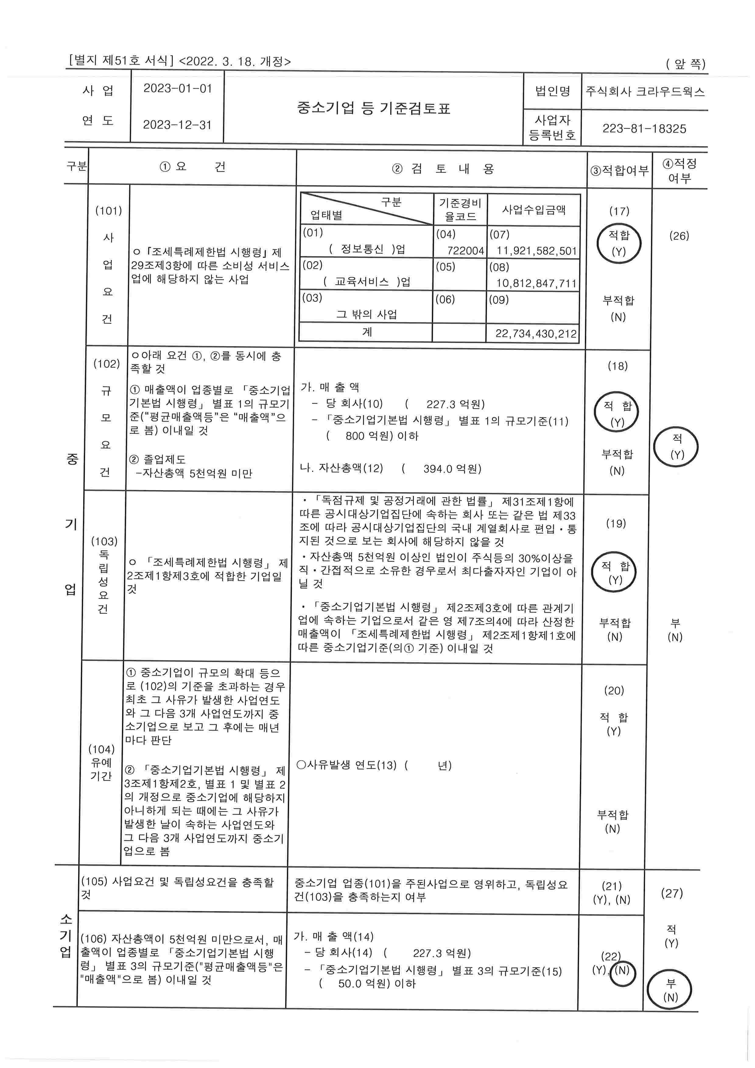 이미지: 중소기업검토_크라우드웍스_fy2023-1