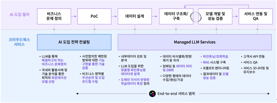 이미지: 주1)
