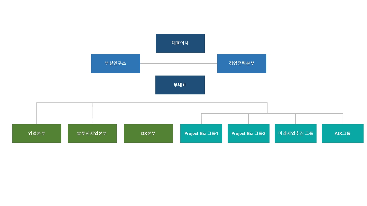 이미지: 조직도
