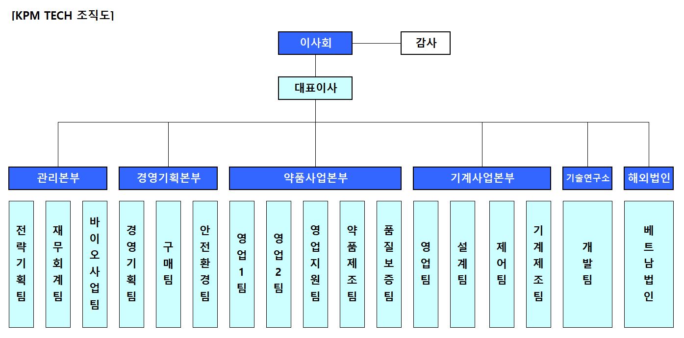 케이피엠 테크 주가 (90) 사진