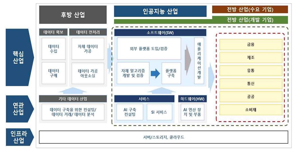 이미지: AI 산업동향
