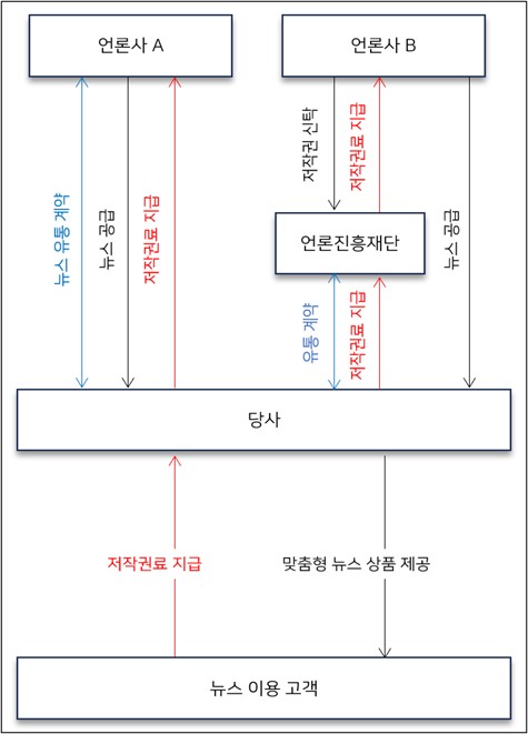 이미지: [AISURFER 서비스 구조]