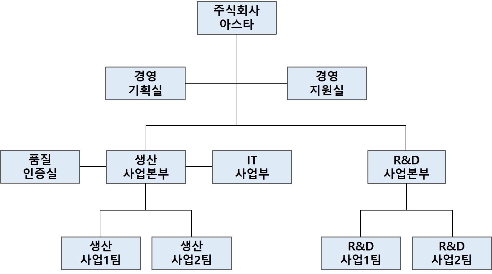 이미지: 사본 -조직도2306