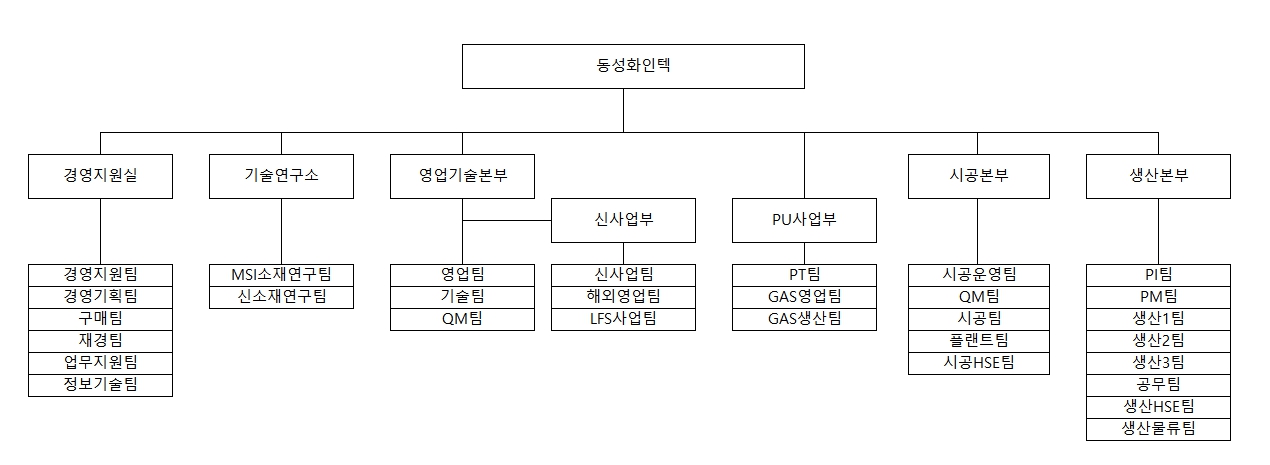 이미지: 조직도_231231