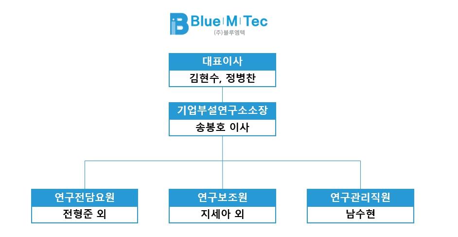 이미지: 블루엠텍 기업부설연구소 조직도