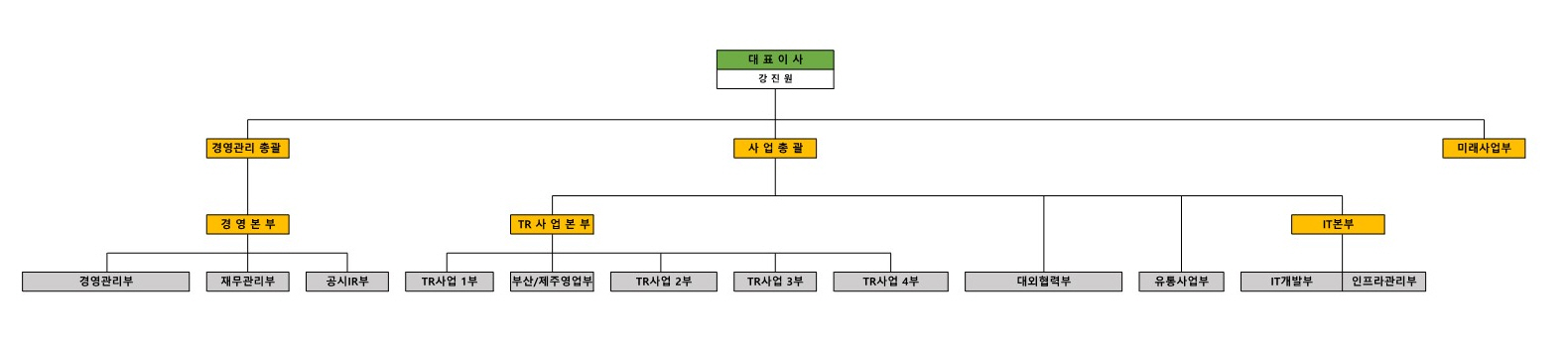 이미지: 조직도