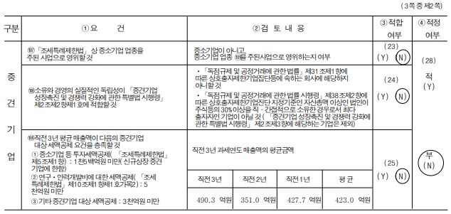 이미지: 중소기업기준검토표2_2022