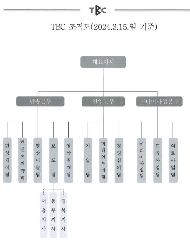 이미지: tbc조직도