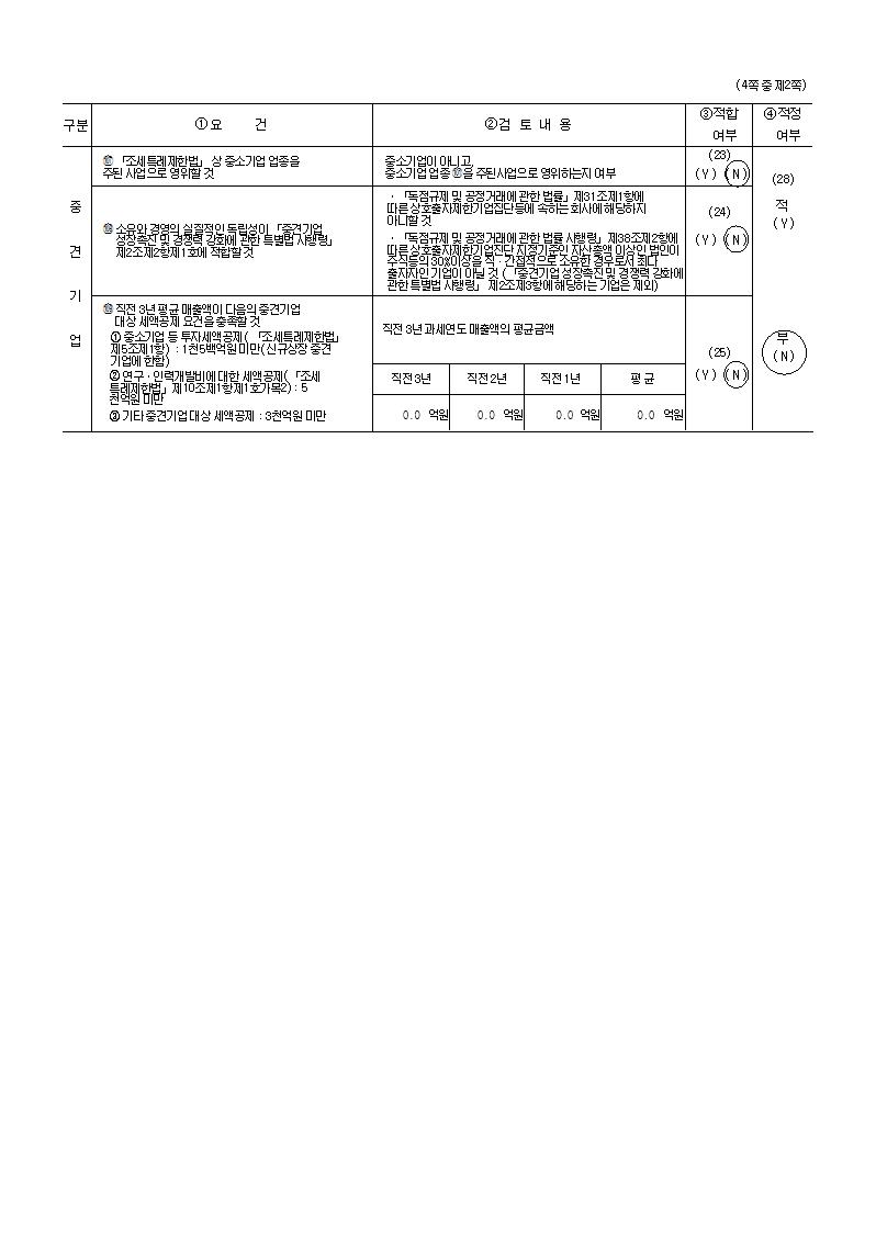 우정바이오] 사업보고서(일반법인)