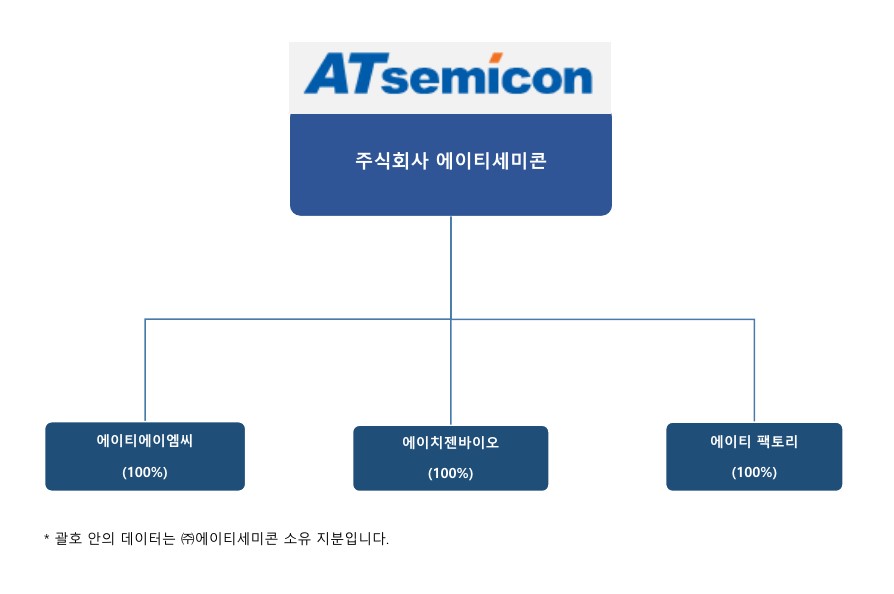 [에이티세미콘] 사업보고서(일반법인)