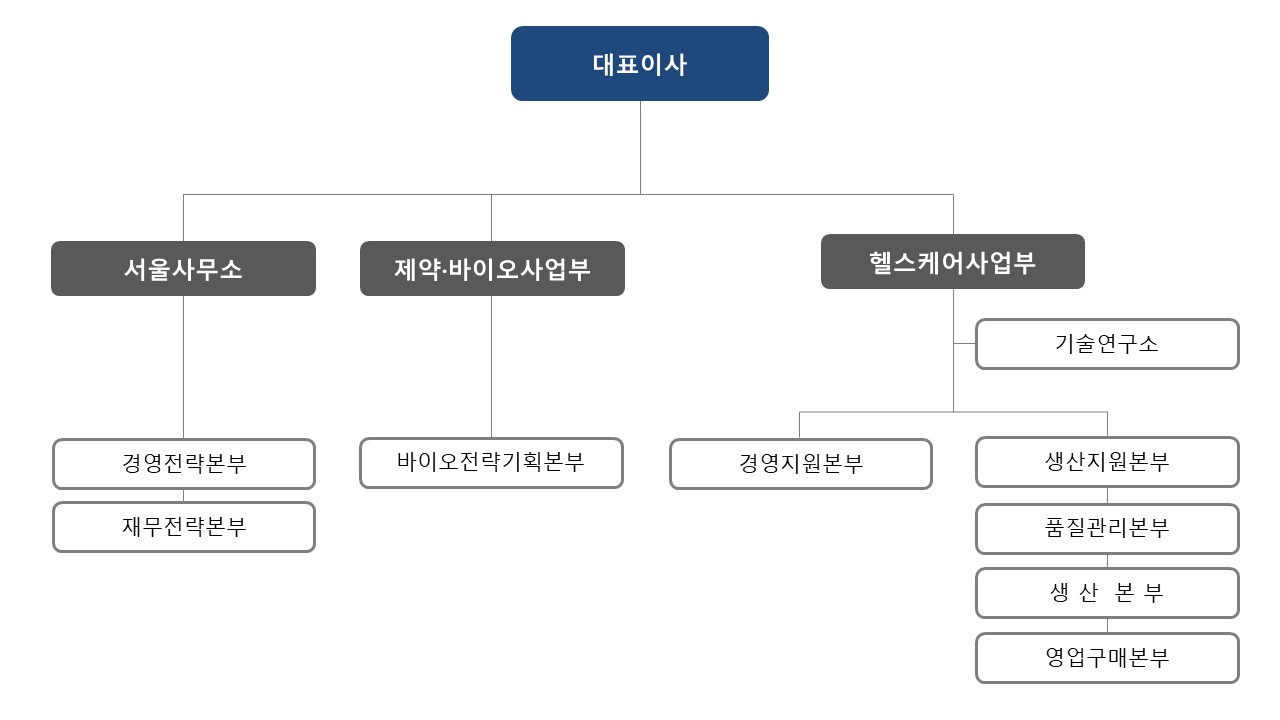 이미지: HLB 조직도