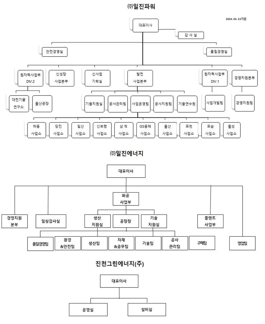일진파워] 사업보고서(일반법인)