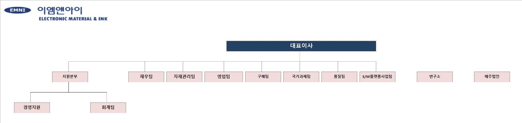 이미지: 조직도