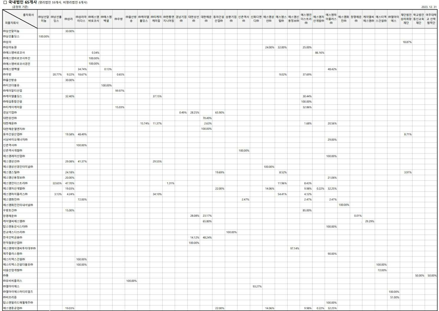 티케이케미칼] 사업보고서(일반법인)