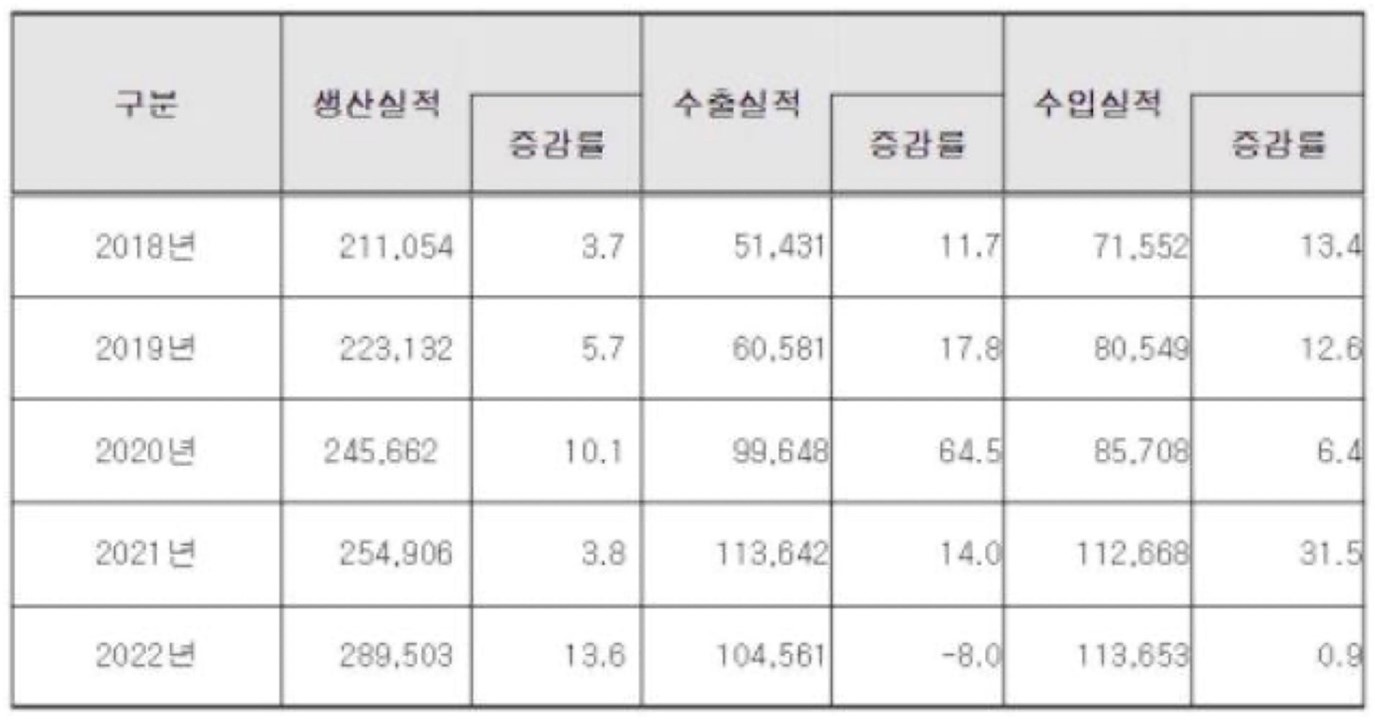 이미지: 국내의약품 시장 규모