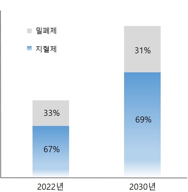 이미지: 지혈제 및 밀폐제의 시장 점유율