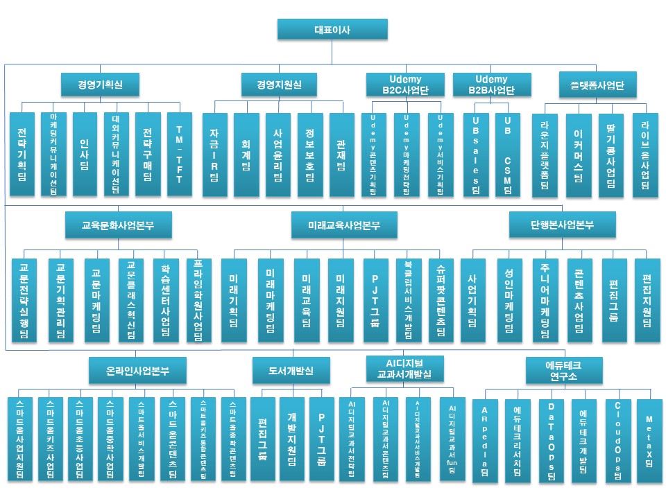 이미지: (주)웅진씽크빅 조직도_2023.12.31