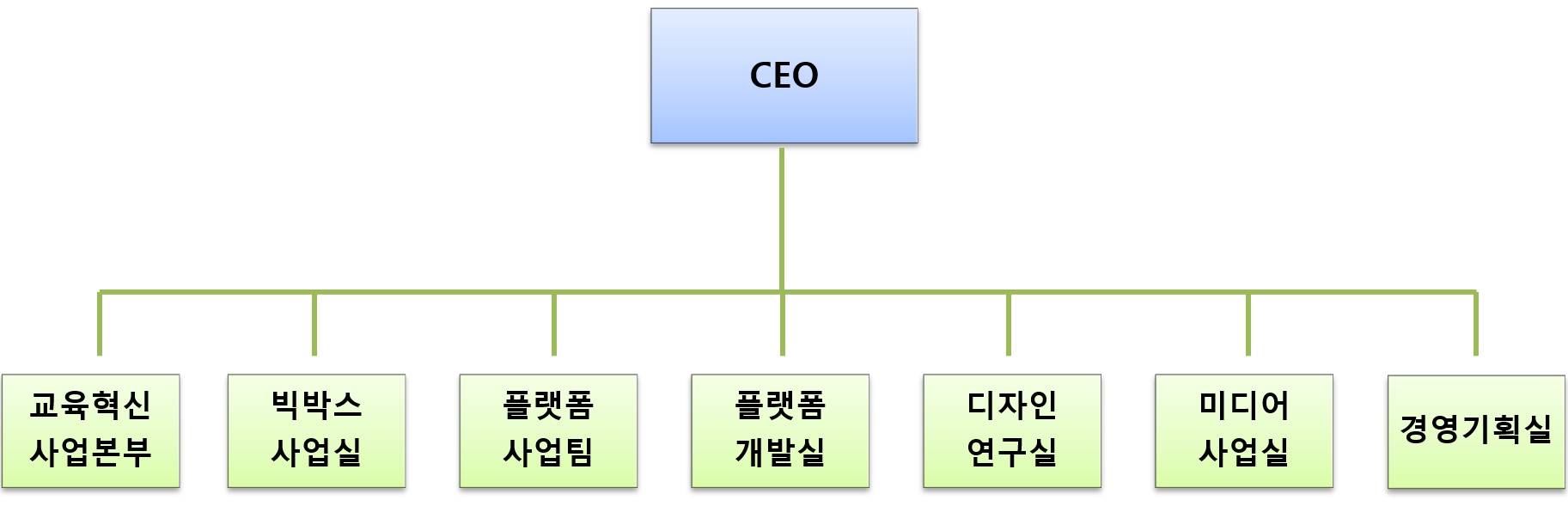이미지: (주)웅진컴퍼스 조직도_2023.12.31