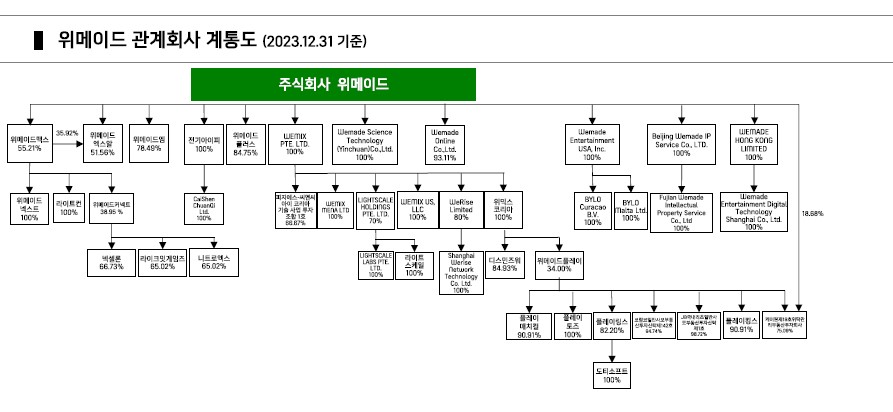 이미지: 계통도_23.12.31