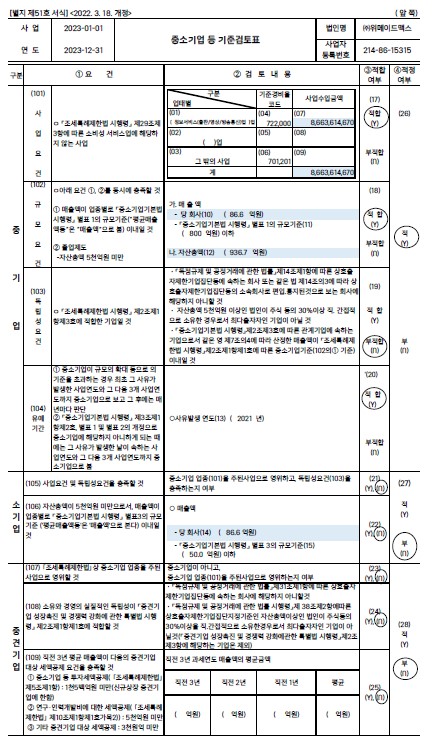 이미지: 중소기업기준검토표