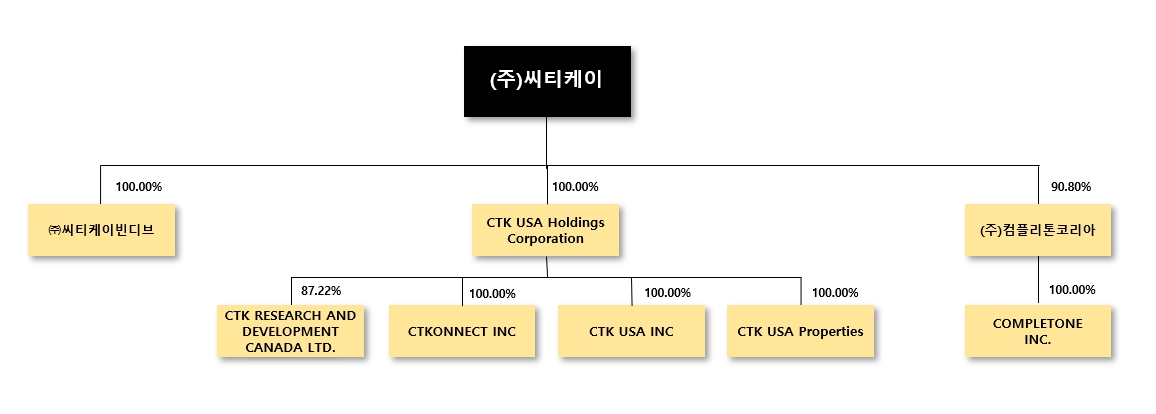이미지: 계통도 (2023년 12월 31일 기준)