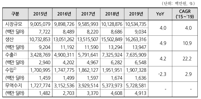 이미지: 국내 화장품 시장규모
